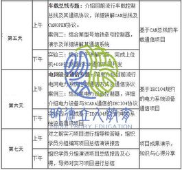 留學(xué)背景提升 電子信息與通信工程方向的名校科研營